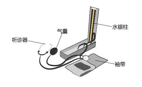 醫(yī)療器械廠家：水銀血壓計(jì)的使用方法！