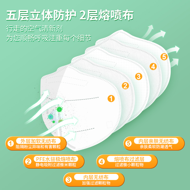 N95醫(yī)用防護(hù)口罩多久更換一次？